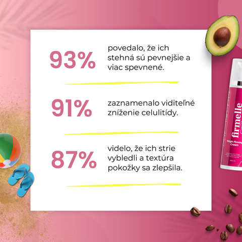 Spevňujúci Krém Na Stehná 100 ml